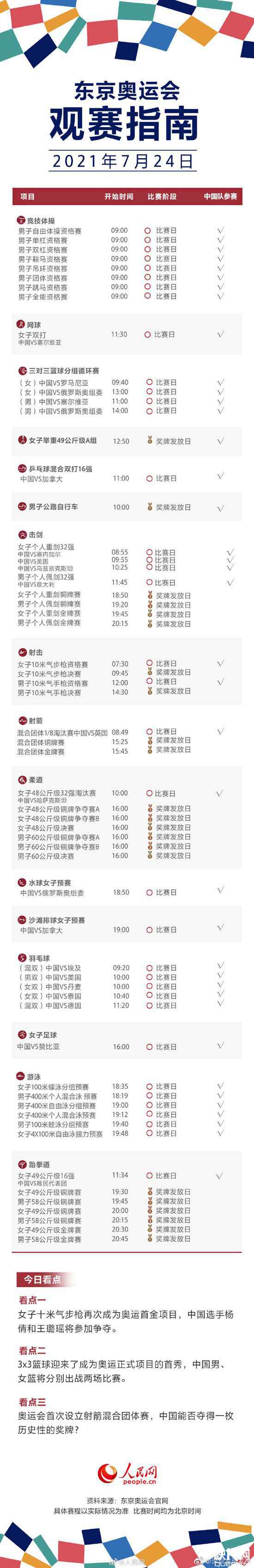 东京奥运会有哪些看点？东京奥运会观赛指南