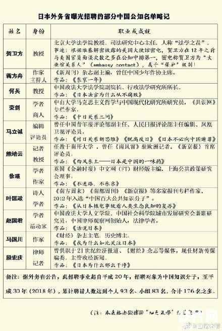 蒋方舟是日本公知吗？哪里人