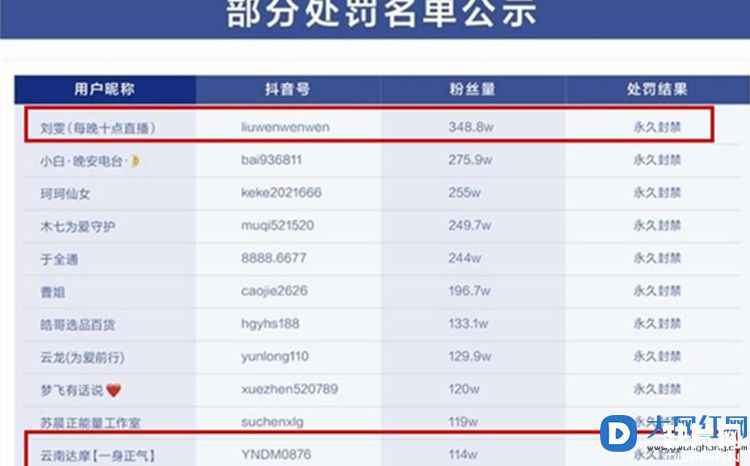 云南达摩刘雯被抖音封禁怎么回事