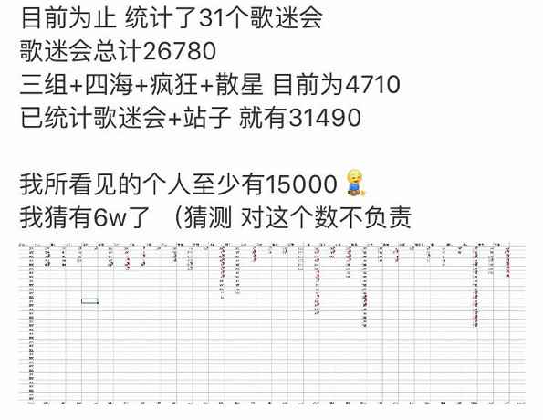 张杰的最佳专辑《未·LIVE》大获好评 六万张数字专辑瞬间秒没