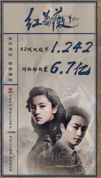 《红蔷薇》收视破1 “不一样的谍战”重塑岁末卫视格局