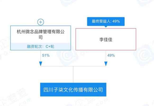 有点惨！网友曝李子柒现状 疑似与背后公司闹掰