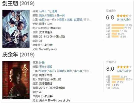 《剑王朝》评分为什么那么低?《剑王朝》没《庆余年》好看吗?
