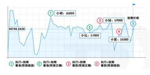 玩爆PT，我就裸辞！深度解锁Predict预测链玩法