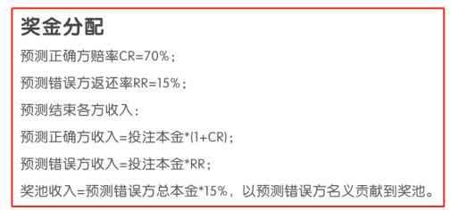 玩爆PT，我就裸辞！深度解锁Predict预测链玩法