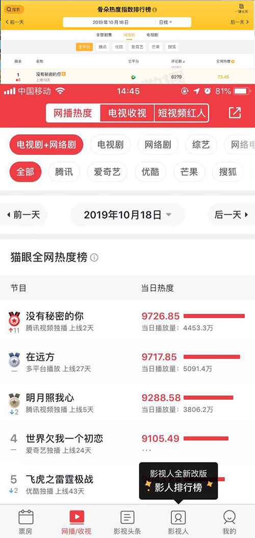 王阳明《没有秘密的你》会员收官 成绩喜人受粉丝追捧