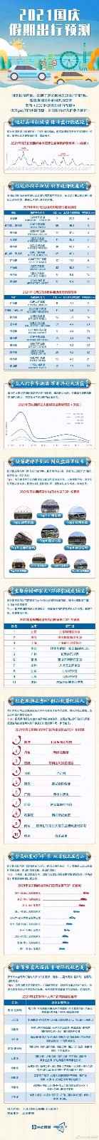 你准备去吗？环球影城将成国庆最热门游乐场