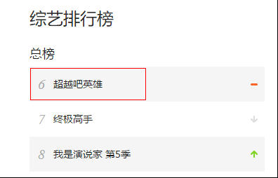BLG受邀参与英雄联盟真人秀《超越吧英雄》 支持电竞泛娱乐文化发展
