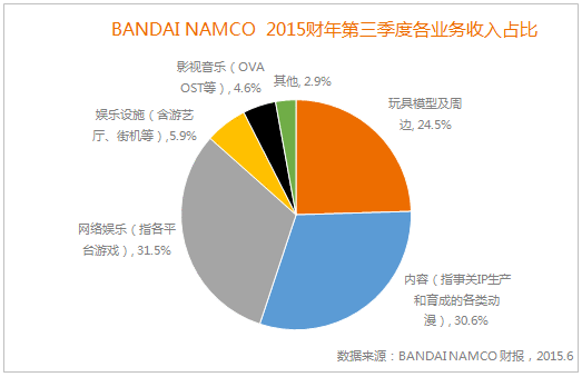 ACG千亿产业新模式 青青树力造全触点IP